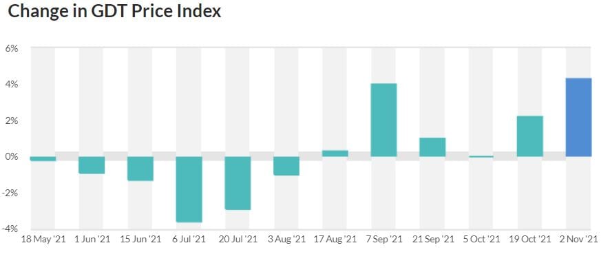 Data source: GDT