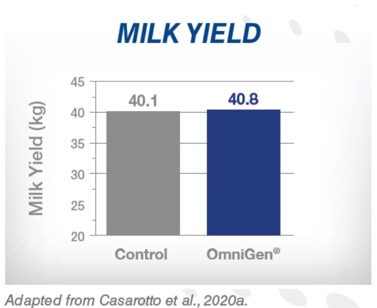Adapted from Casarotto et al. 2020a
