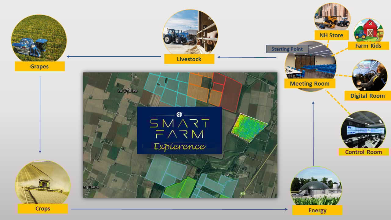 New Holland is keen to promote its smart farm to both farmers and other visitors alike