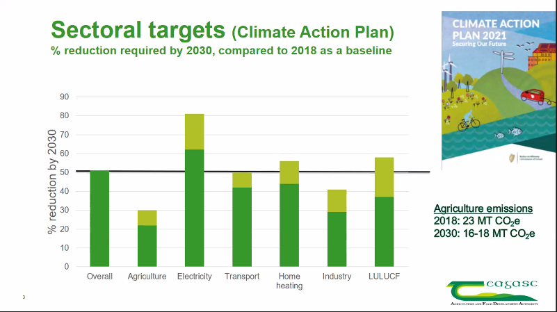 Source: Teagasc