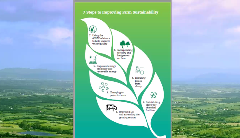 Source: Teagasc