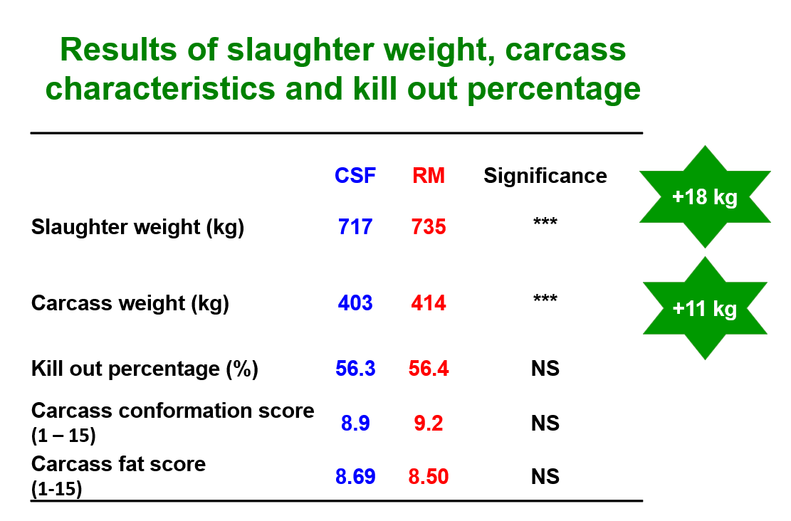 Source: Teagasc