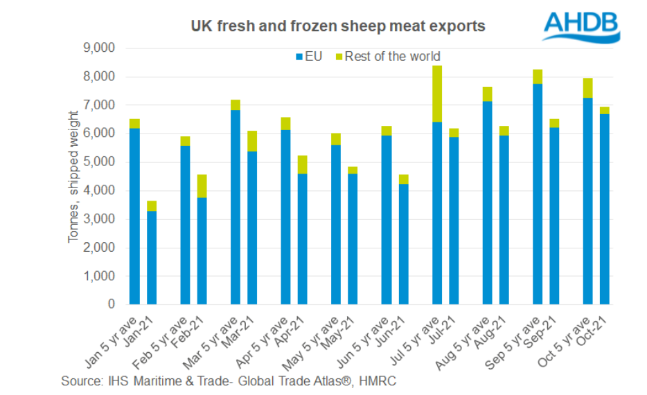 Source: AHDB