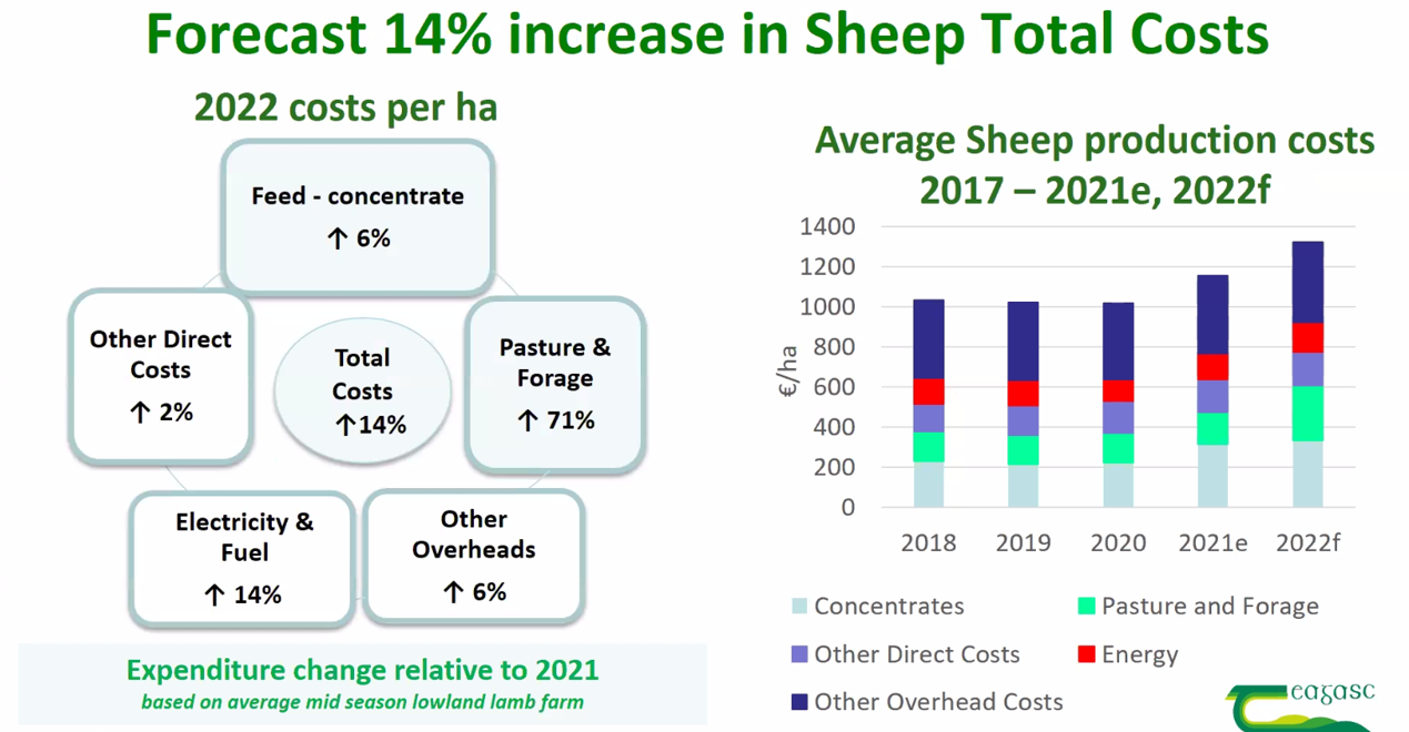 Source: Teagasc