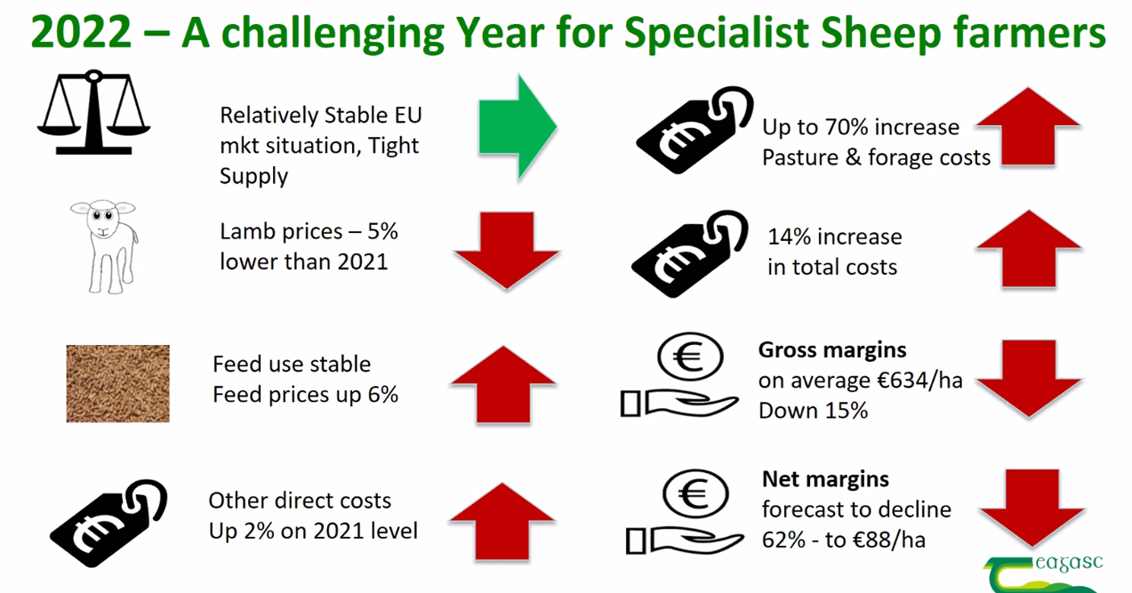 Source: Teagasc