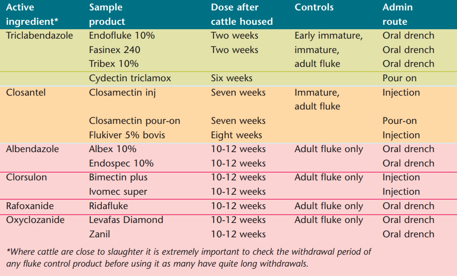 Image source: Teagasc