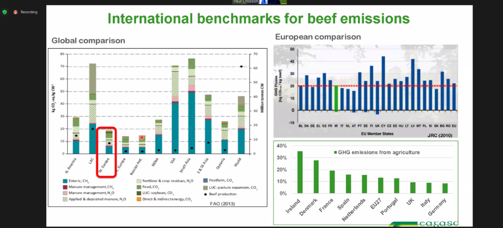 Source: Teagasc