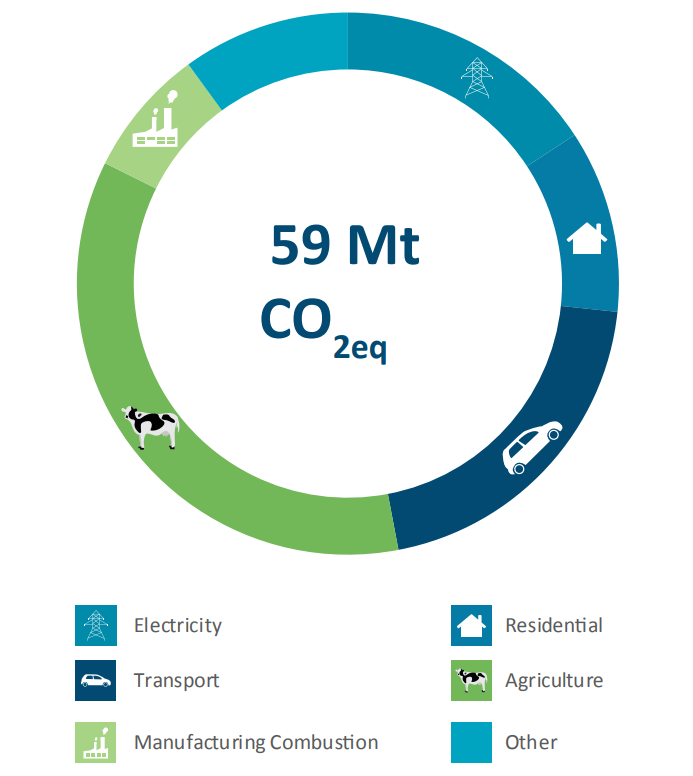 Image source: Irish Bioenergy Association