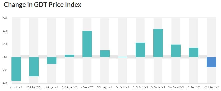 Data source GDT