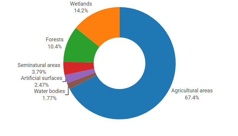 Irelands land cover area, 2018. Image source: EEA