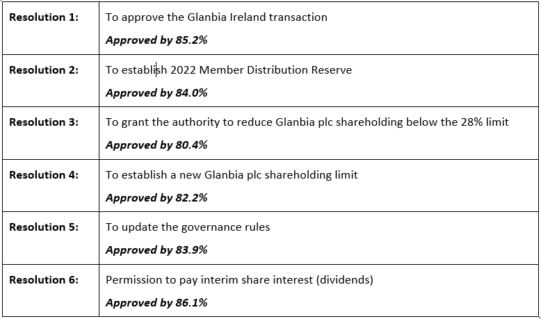 Image source: Glanbia