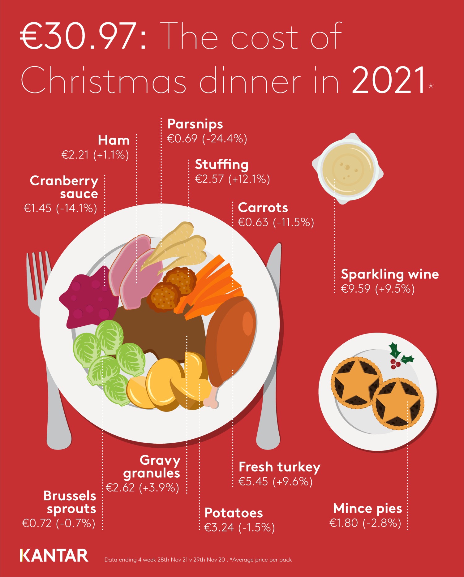 Source: Kantar