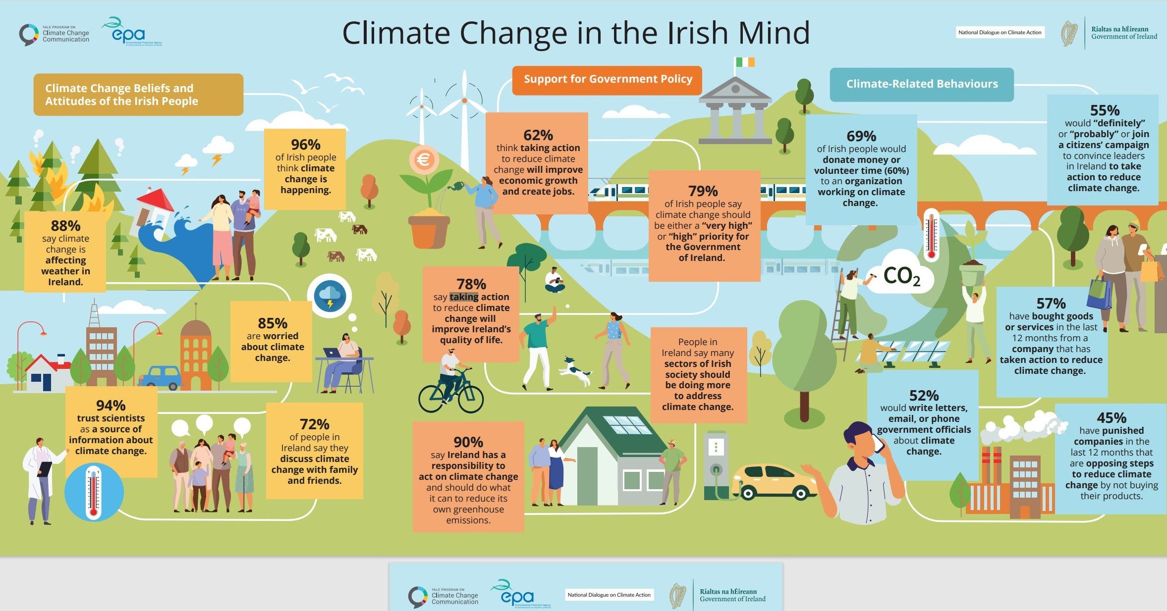Source: EPA