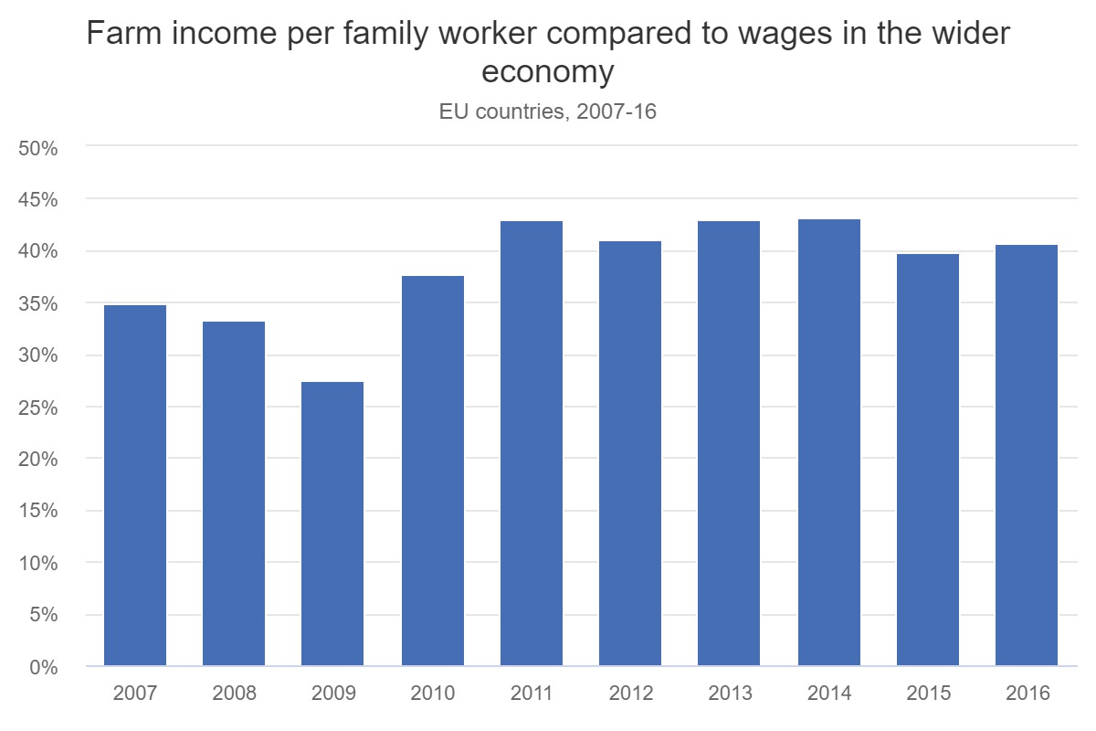 Image source: European Commission