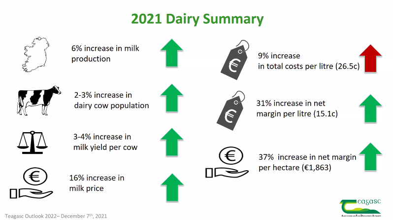 Source: Teagasc