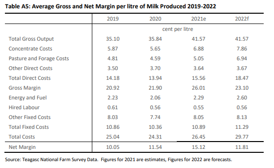 Source: Teagasc