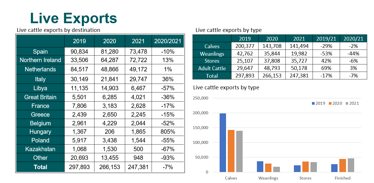 Source: Bord Bia