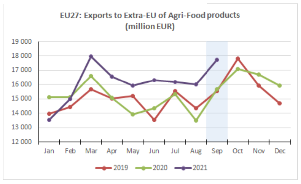 Source: European Commission
