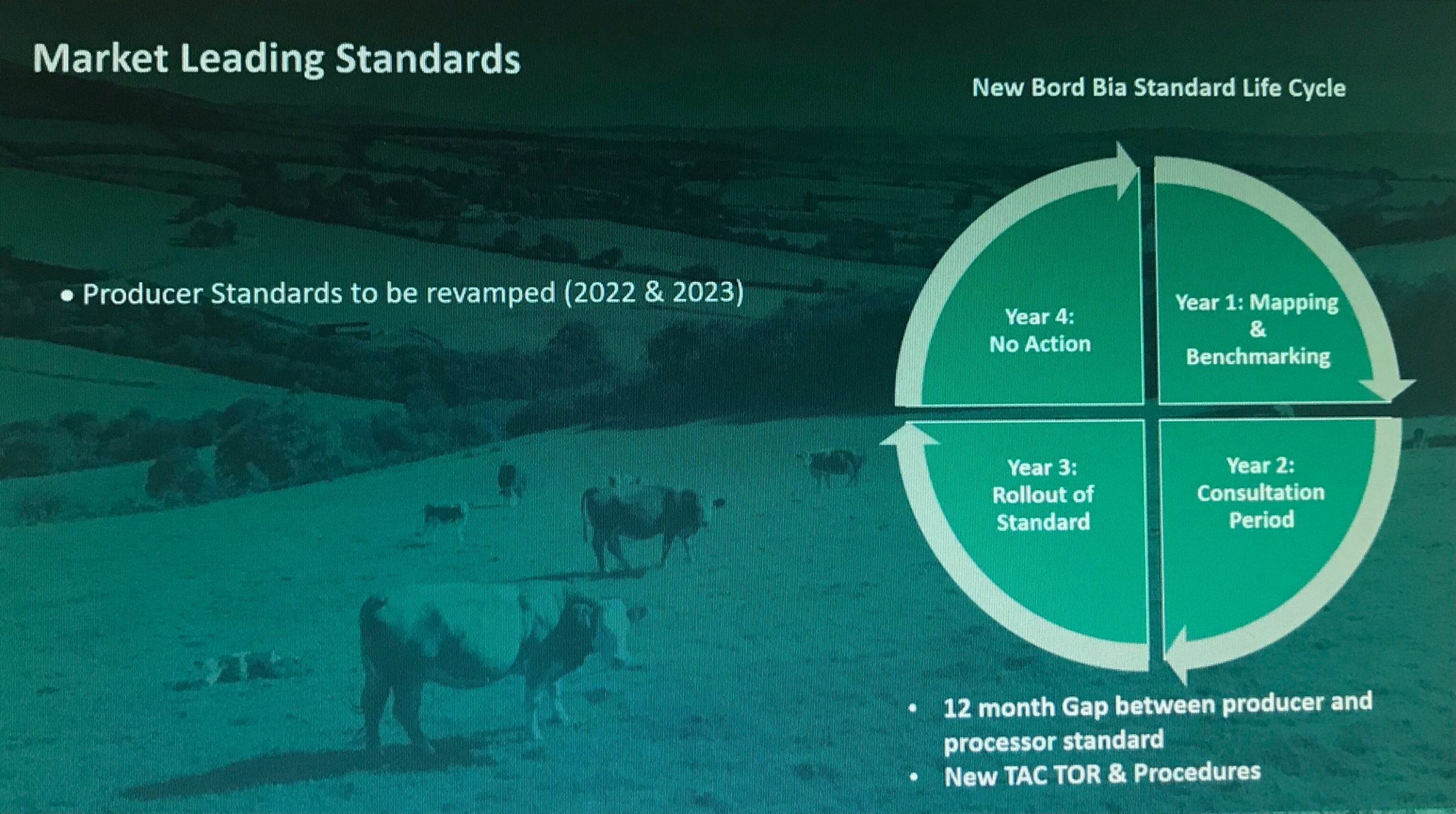 Source: Bord Bia