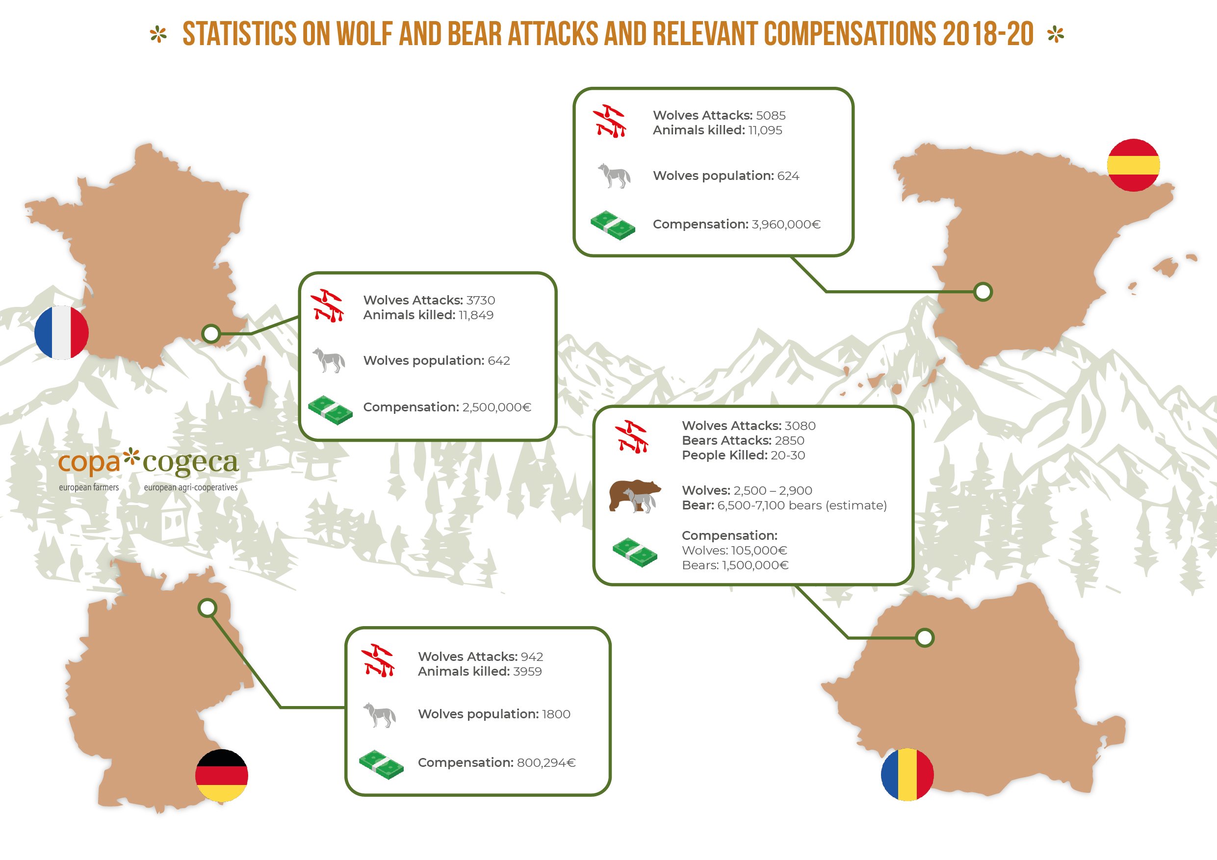 Data source: Copa-Cogeca