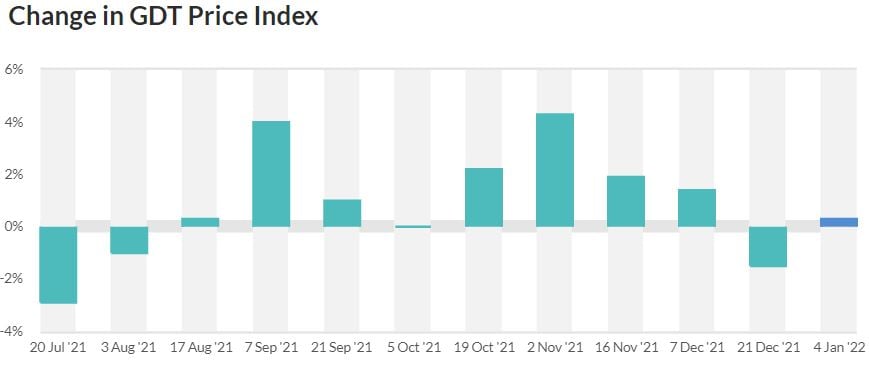 Data source: GDT