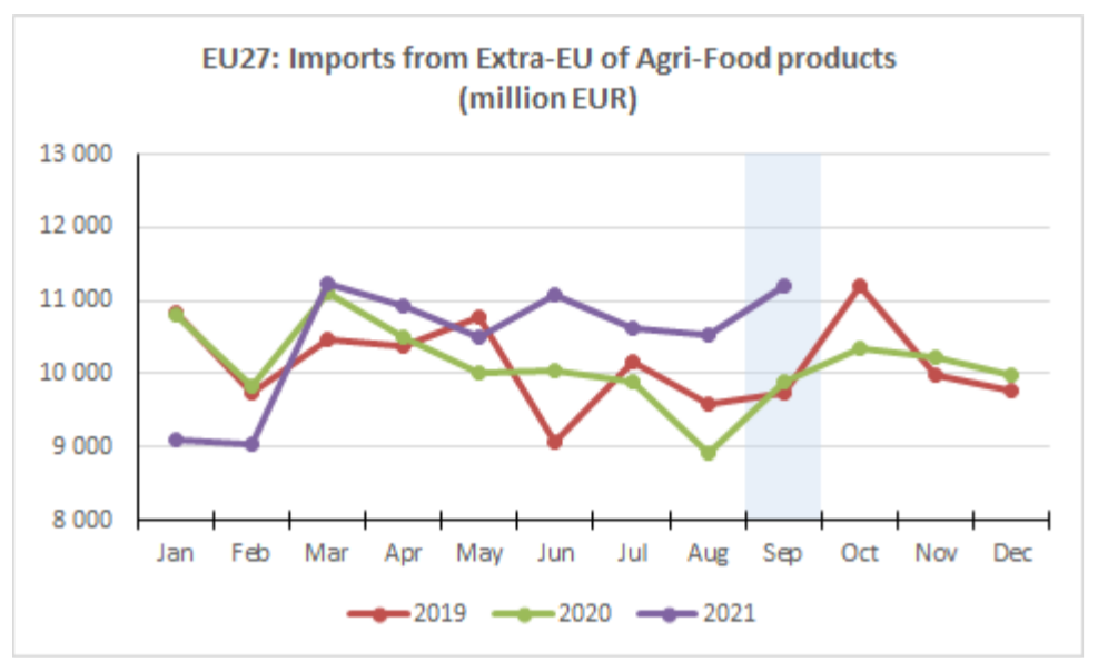 Source: European Commission