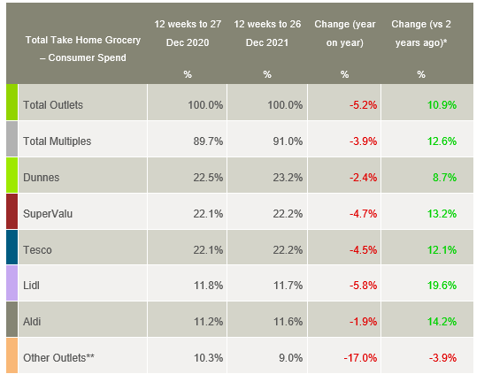 Source: Kantar