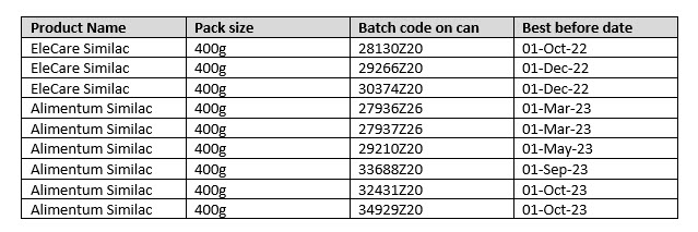 List of recalled batches of EleCare Similac and Alimentum Similac