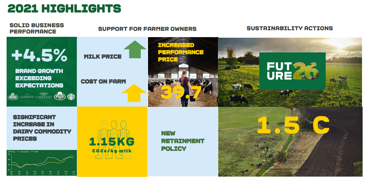 Image Source: Arla Foods
