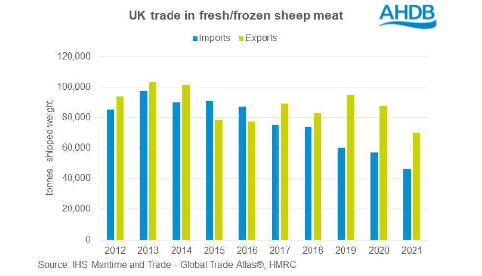 Source: AHDB