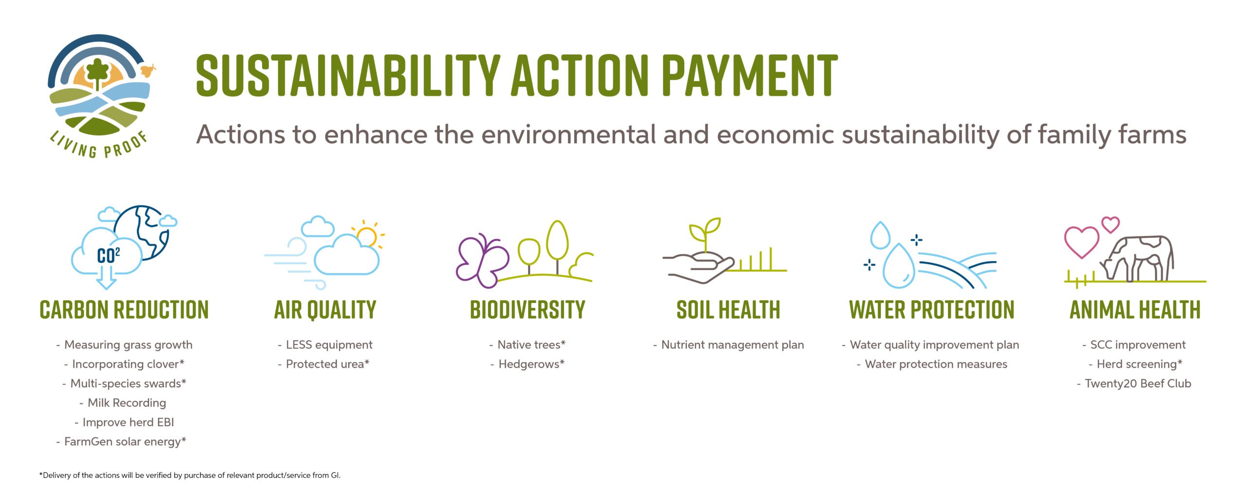 Image Source: Glanbia Ireland