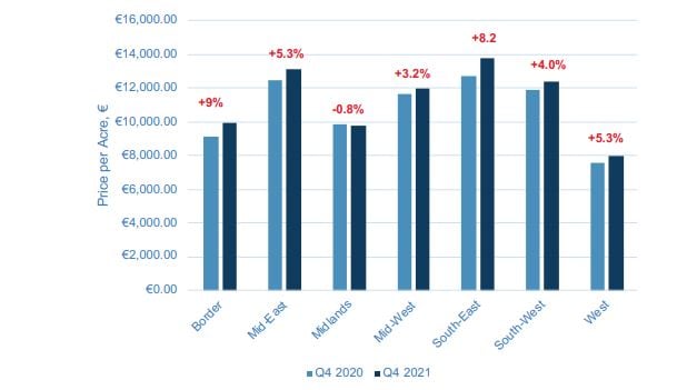 Data source: Sherry Fitzgerald