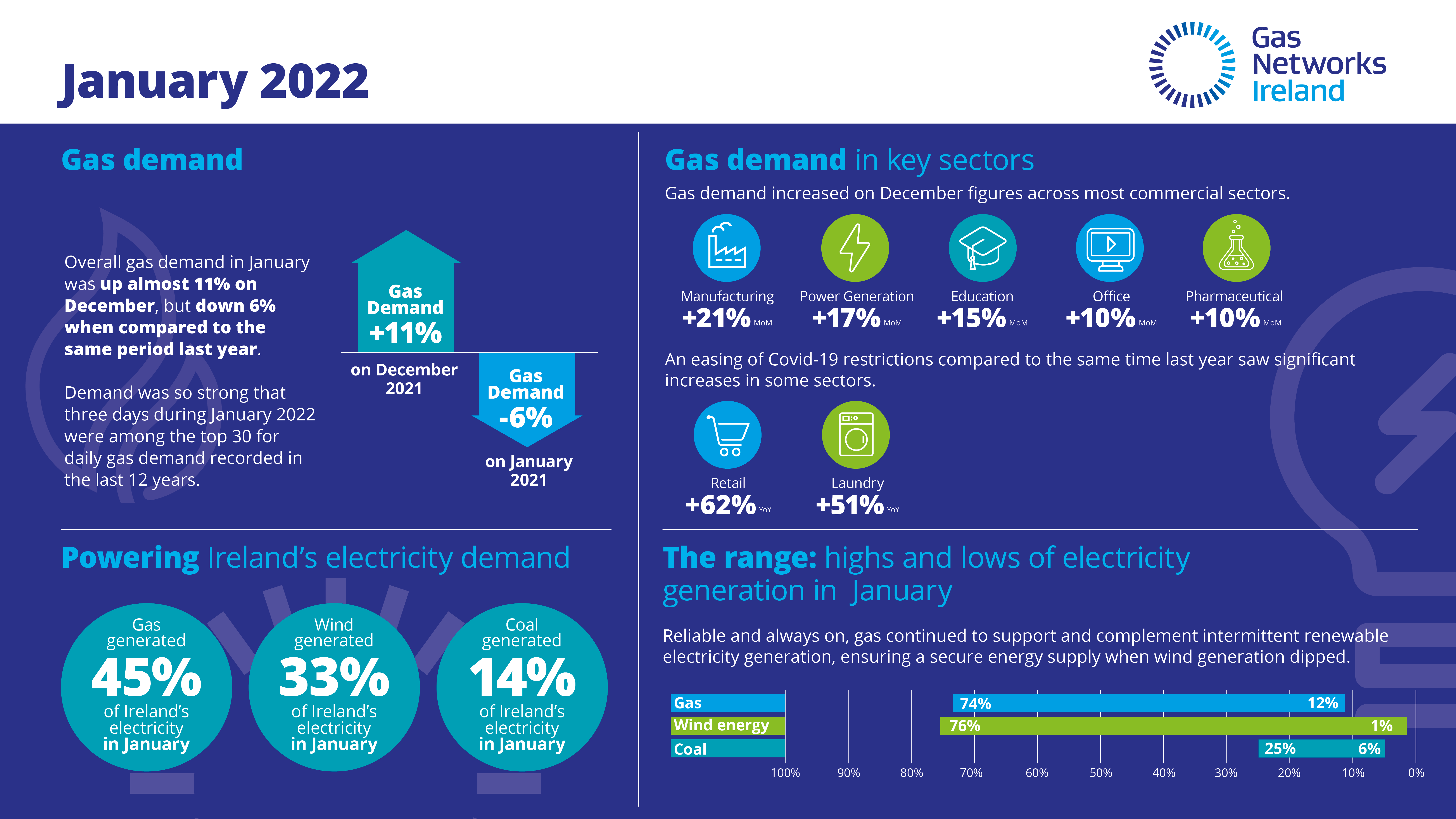 Image source: Gas Networks Ireland