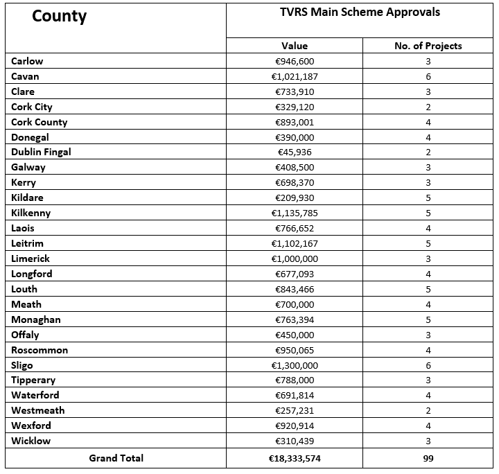 Image Source: Department of Rural and Community Development