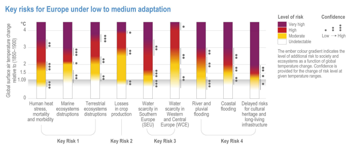 Image source: IPCC