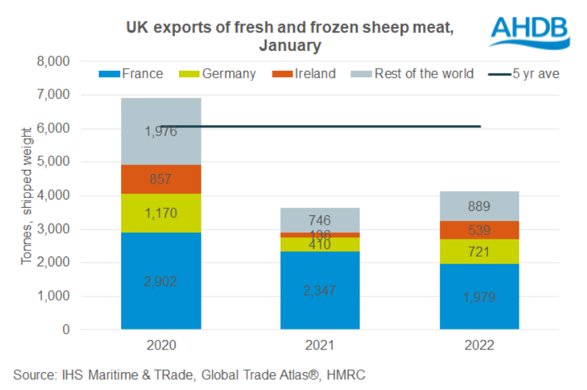 Source: AHDB