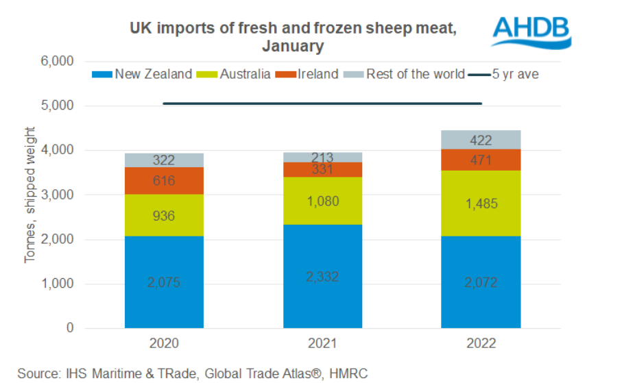Source: AHDB