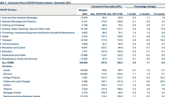 Data: CSO Ireland