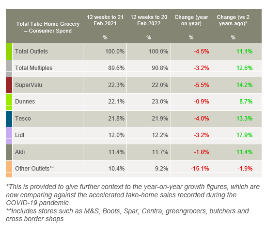 Image source: Kantar