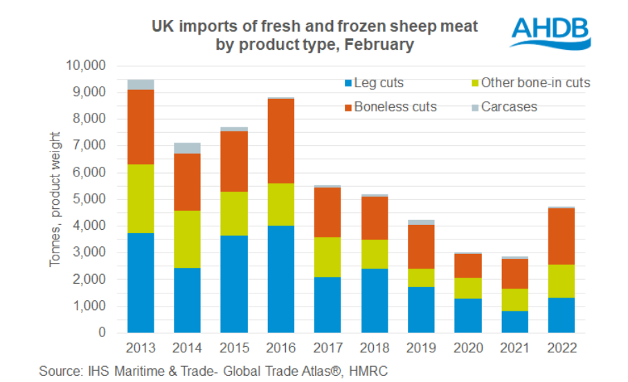 Source:  AHDB
