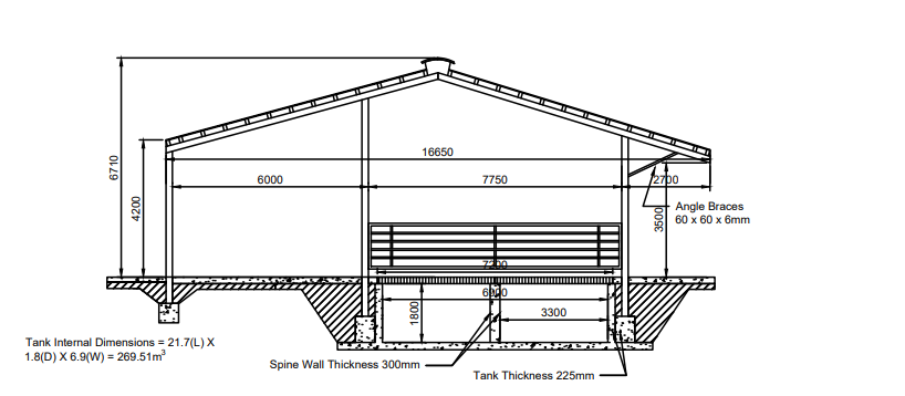 Design source: Carroll Consultancy