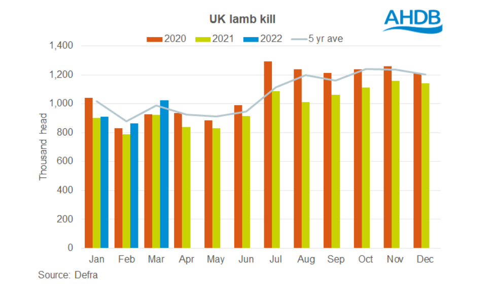 Source: AHDB