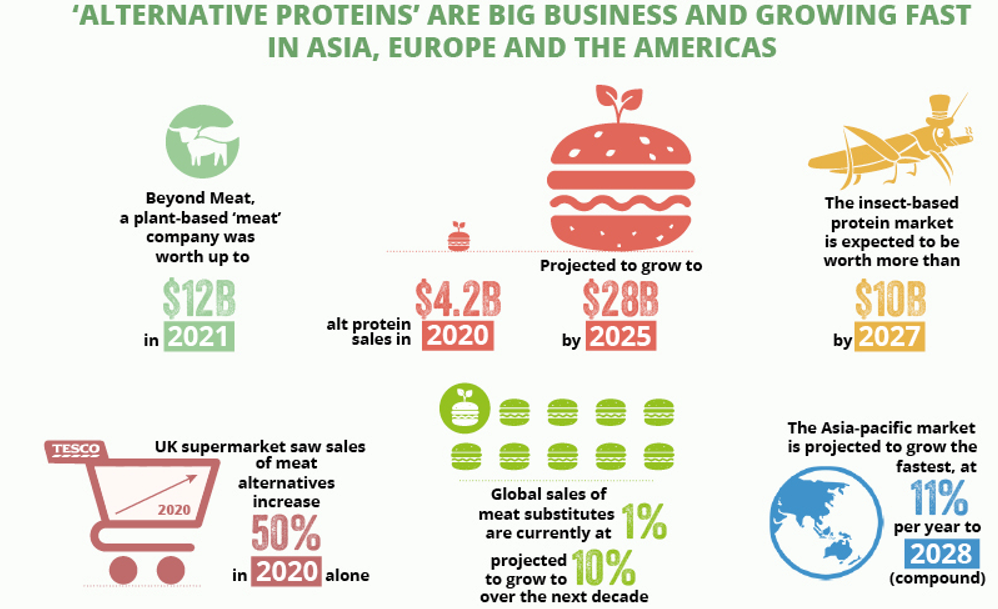 Image source: IPES-Food