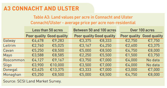 Source: SCSI/Teagasc