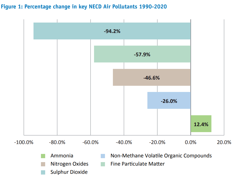 Source: EPA