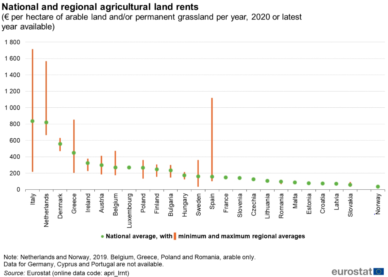 Source: Eurostat