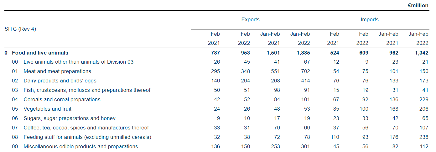 Goods exports and imports