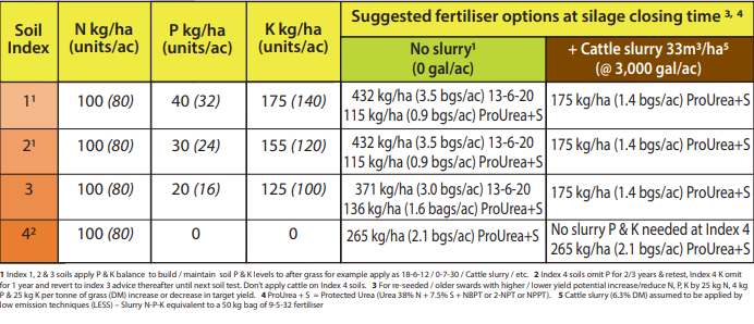 Source: Teagasc