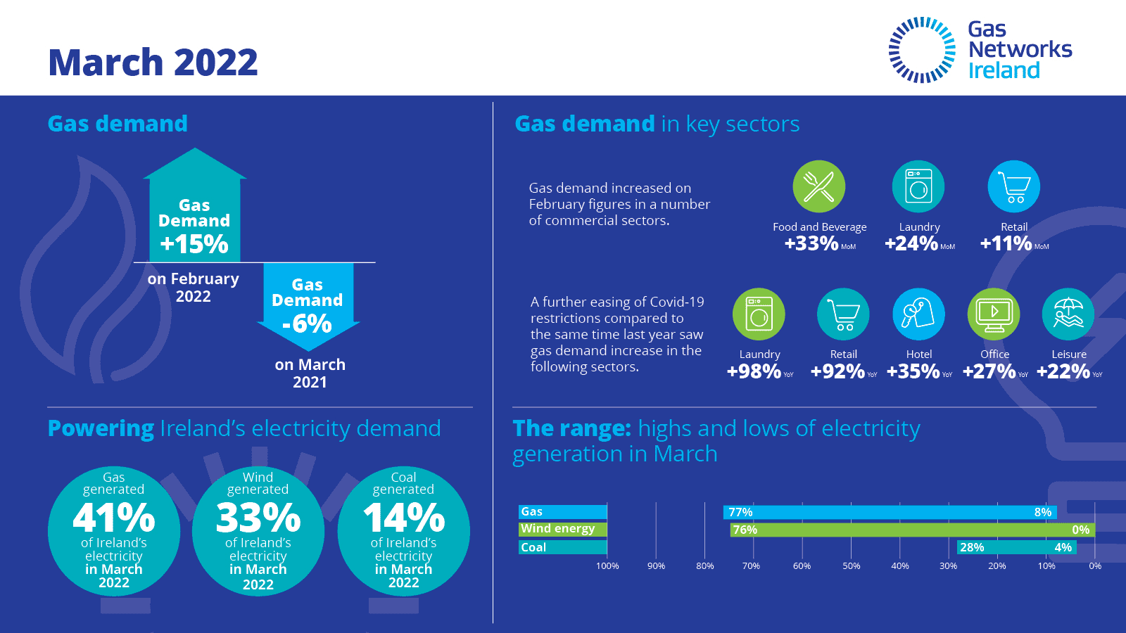 Image source: Gas Networks Ireland