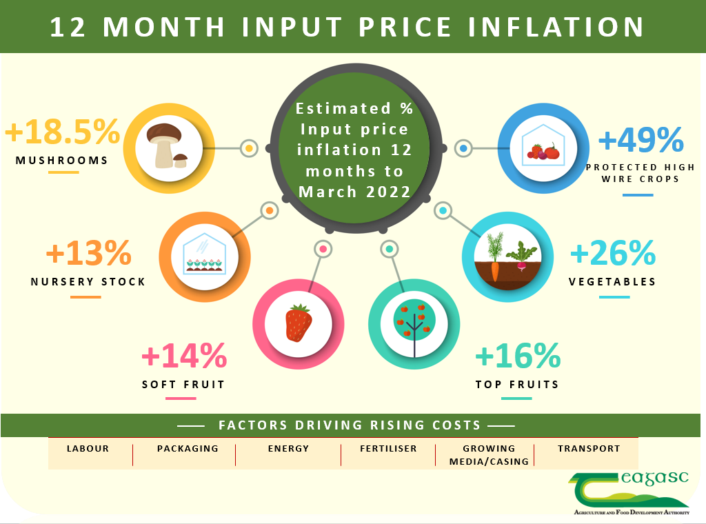 Image source: Teagasc